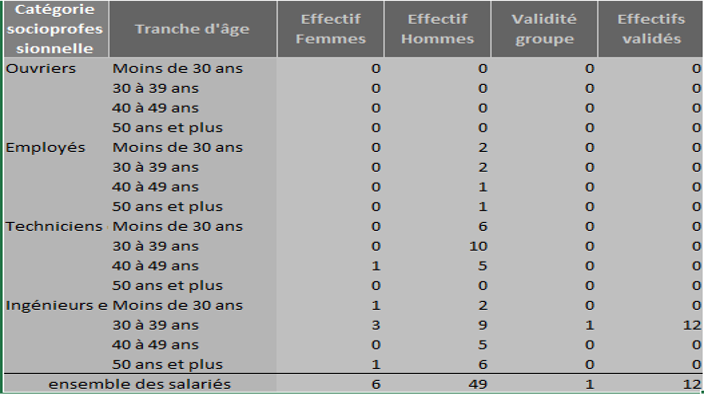 Indicateur 1