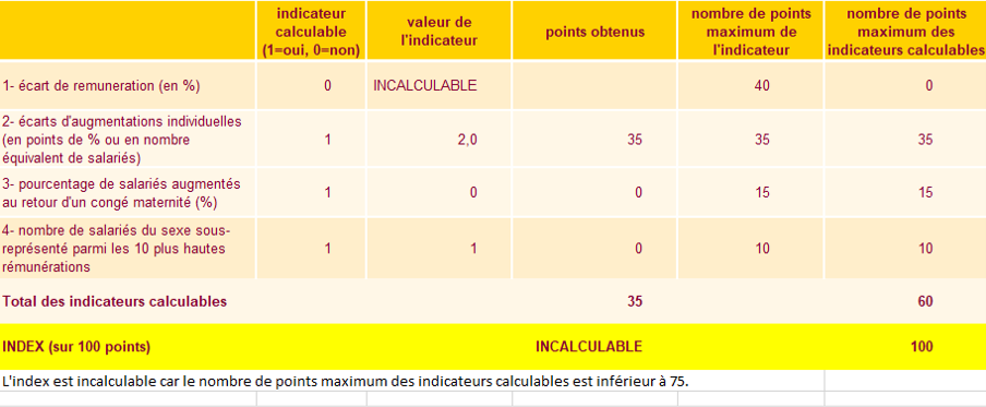 Résultat général