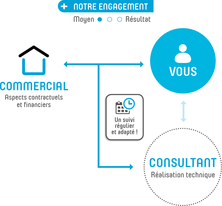 WAT - délégation de compétences